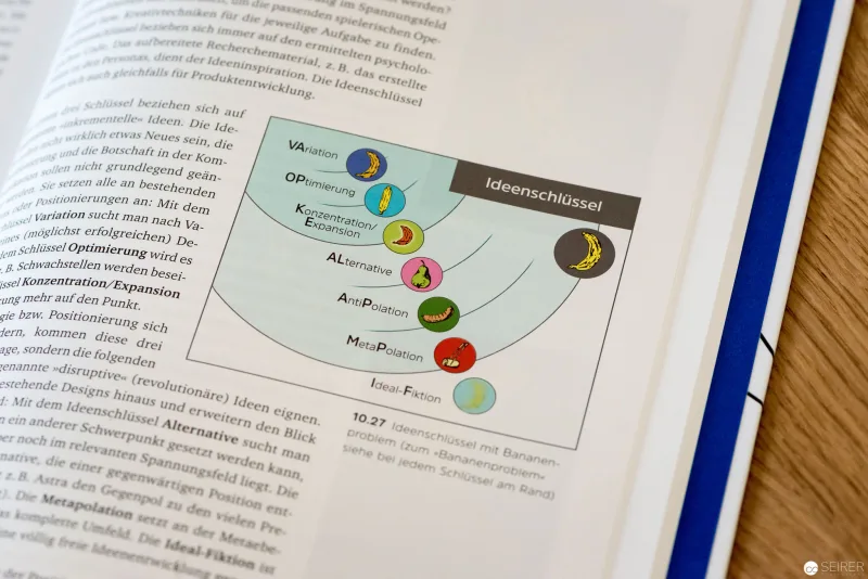 Buchrezension "Wie Design wirkt"